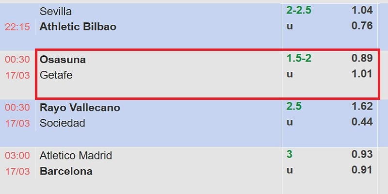 Kèo Tài Xỉu 1.75 được phát hành trong trận Osasuna vs Getafe